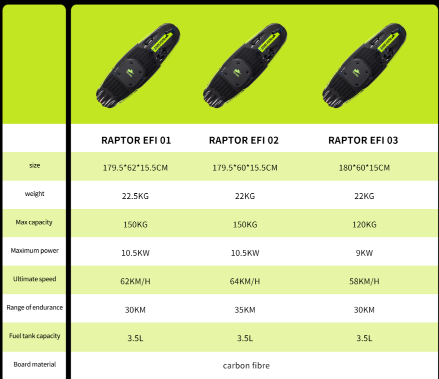 RUSH WAVE | Gasoline Powered EFI Surfboard | 110CC | RAPTOR EFI 03